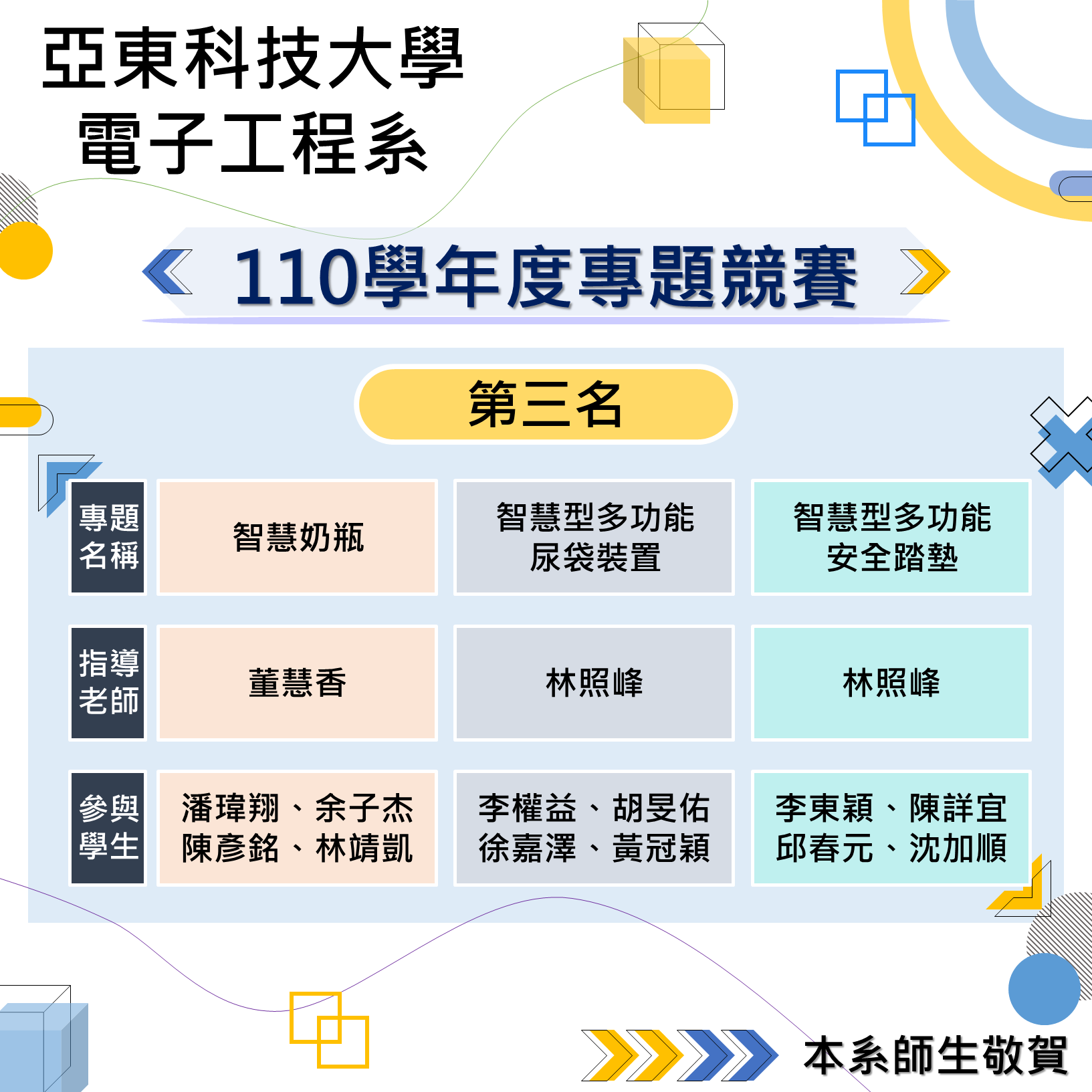 第三名
