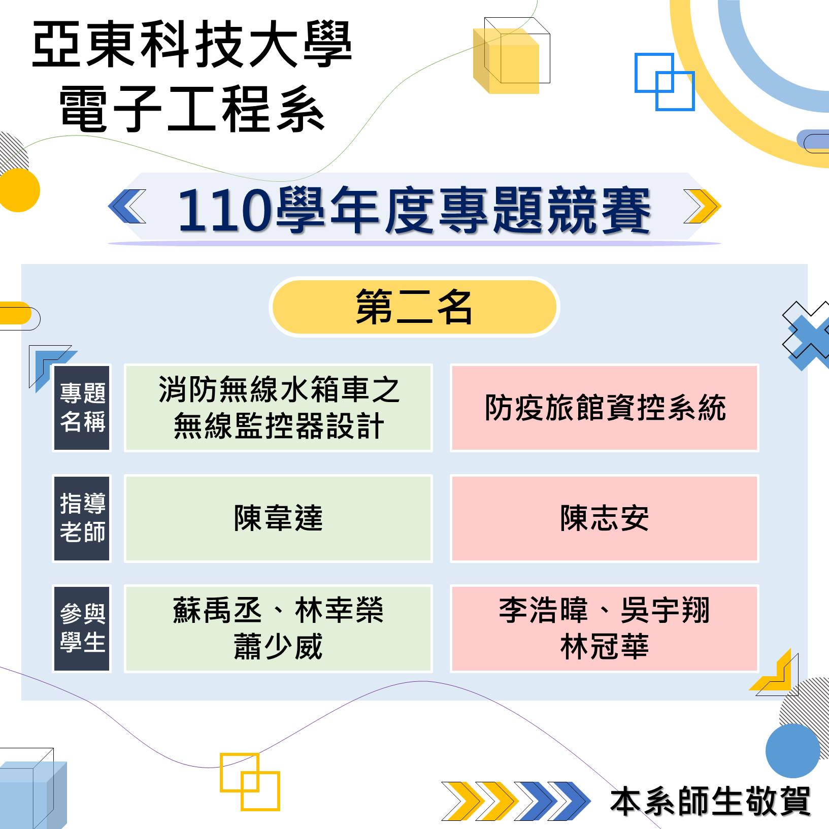 第二名