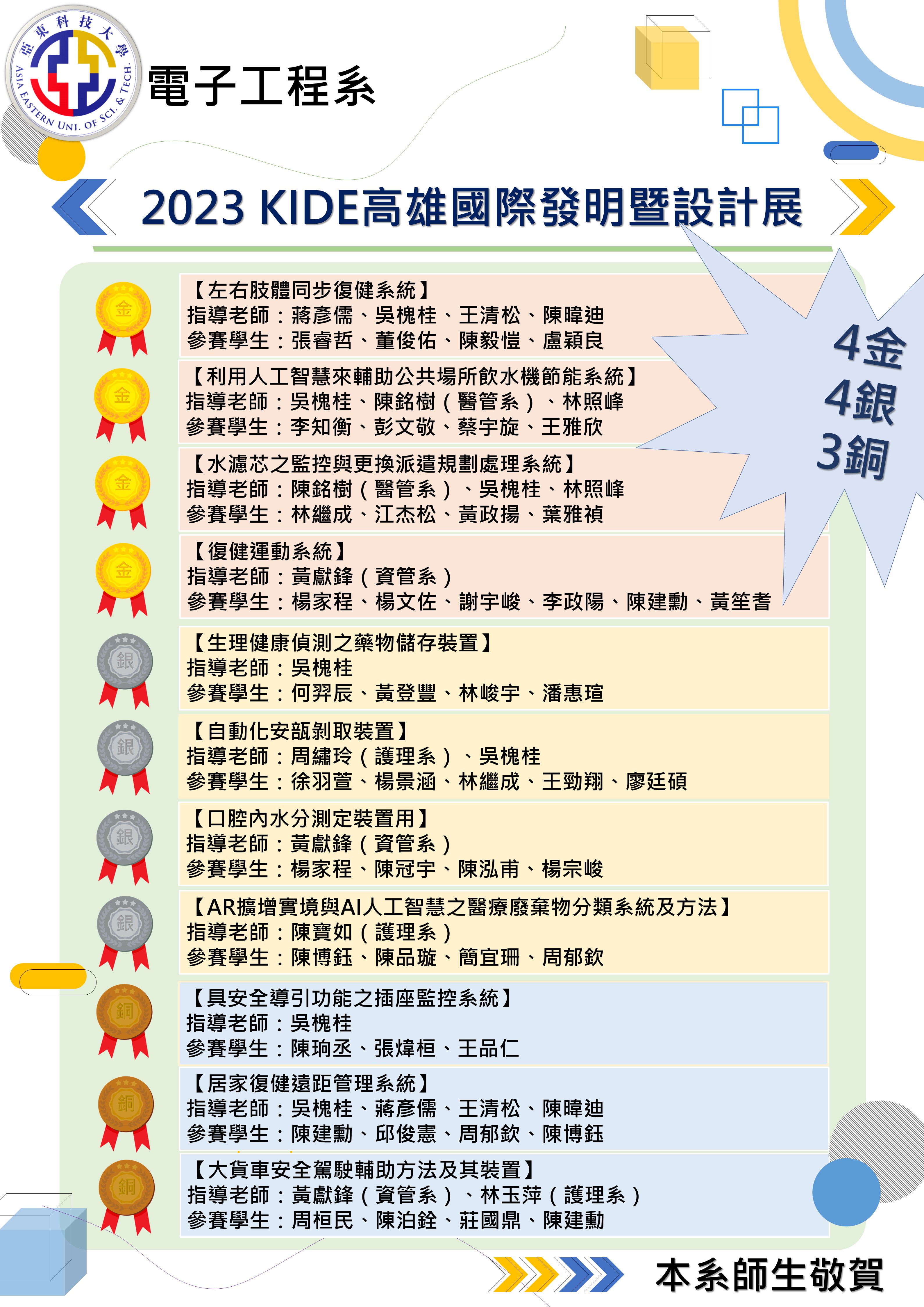 2023高雄發明_KIDE(另開新視窗)