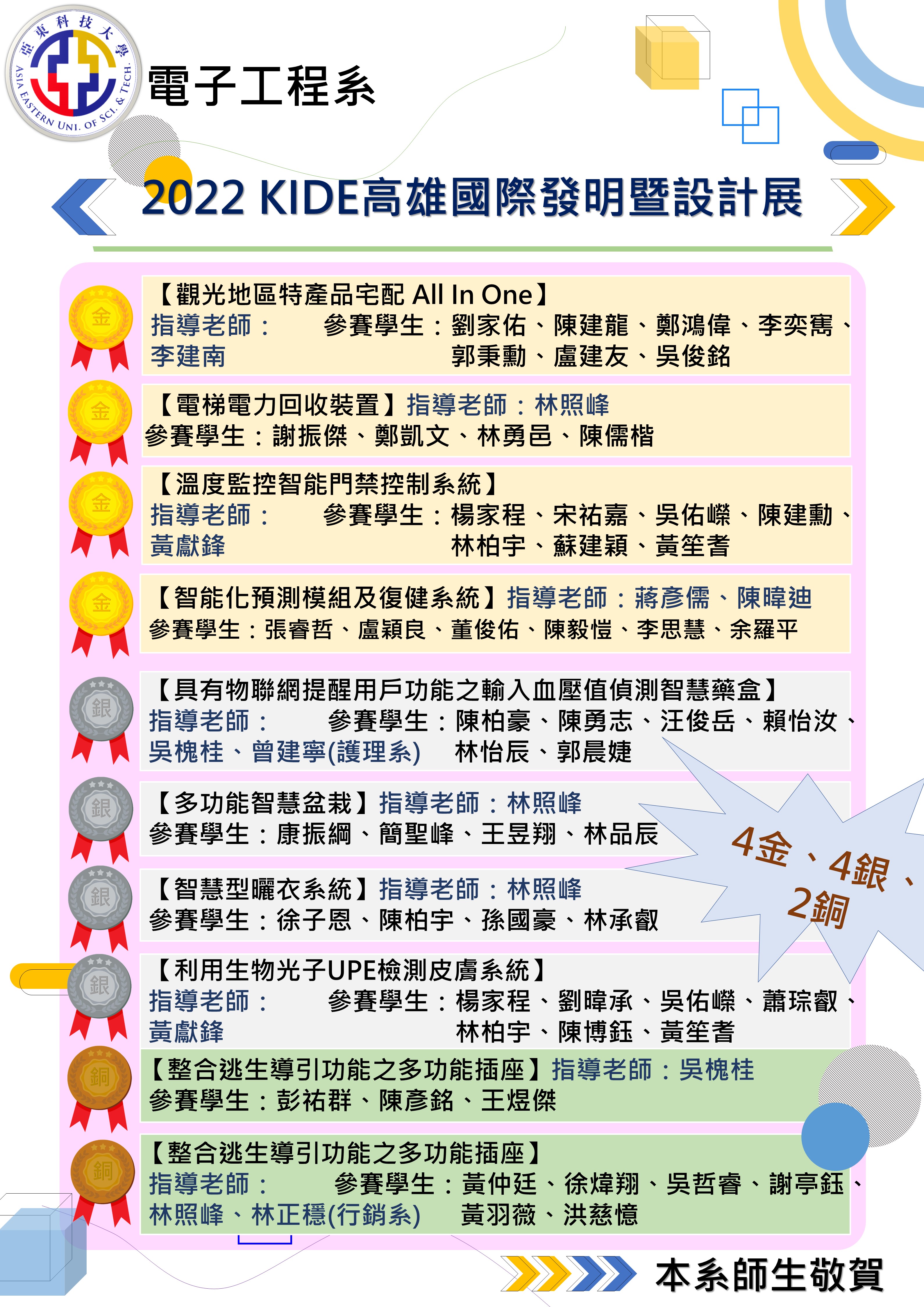 2022高雄發明_KIDE(另開新視窗)