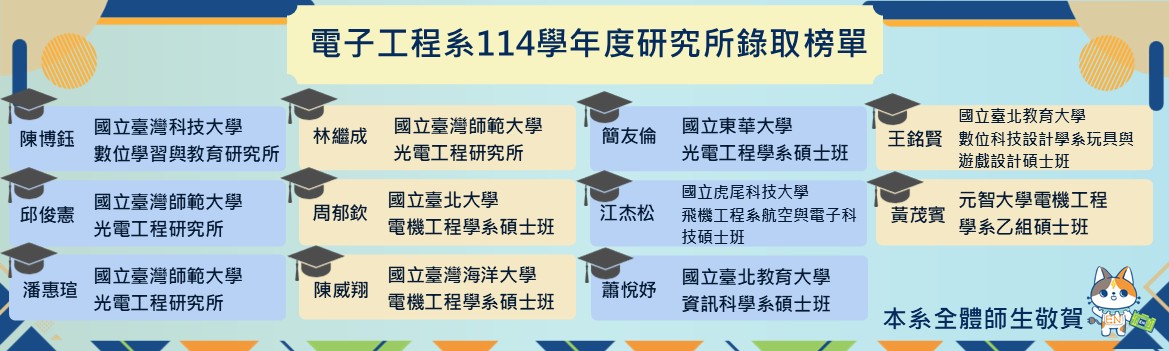 114學年度碩士錄取榜單